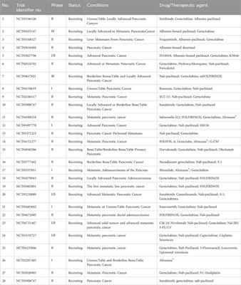 Trend of albumin nanoparticles in oncology: a bibliometric analysis of research progress and prospects